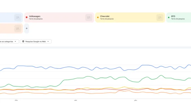 Comparação de vendas e posicionamento de marcas automotivas no mercado brasileiro durante setembro