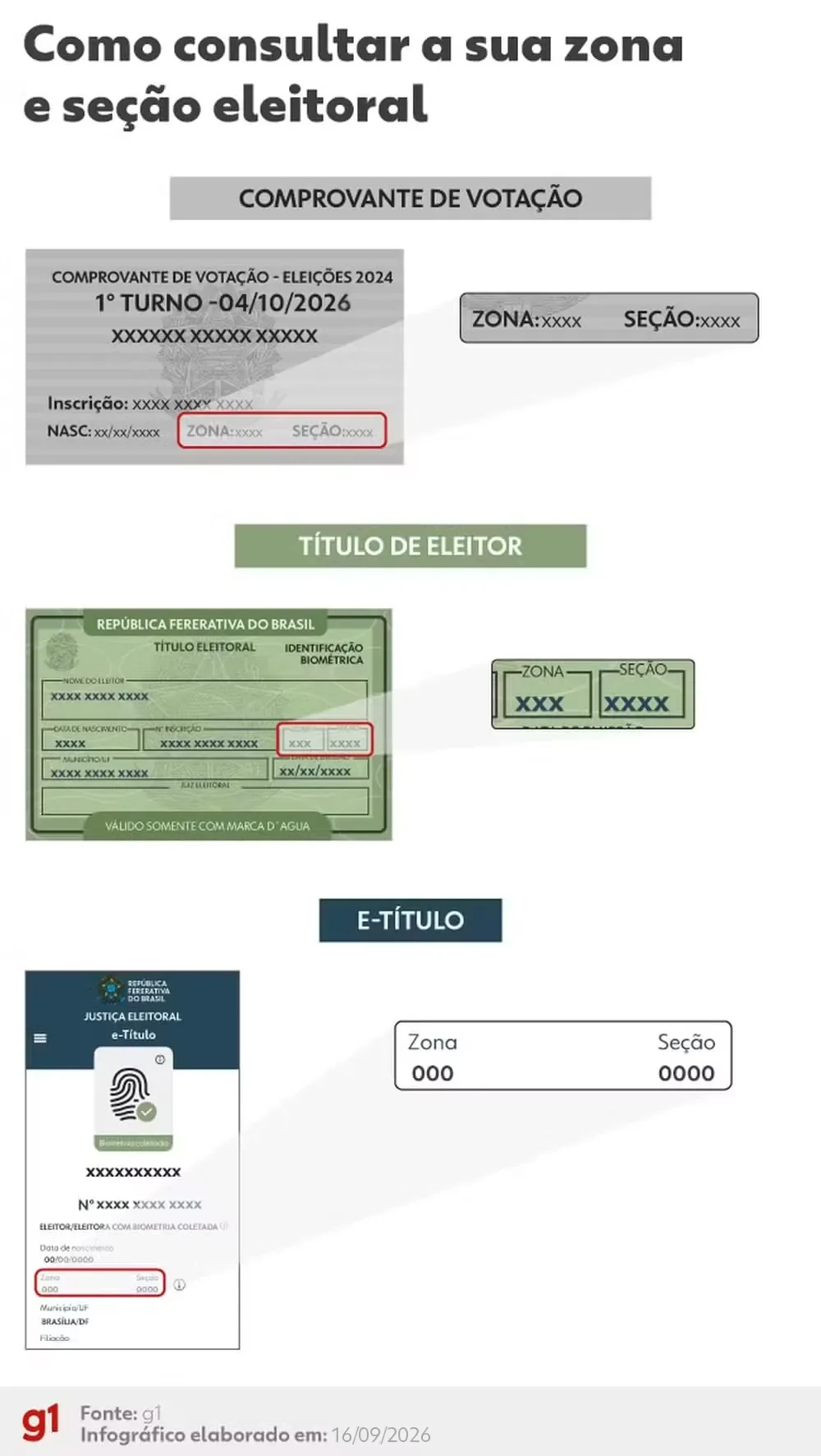 Seção de votação com máquinas eleitorais em local de eleição